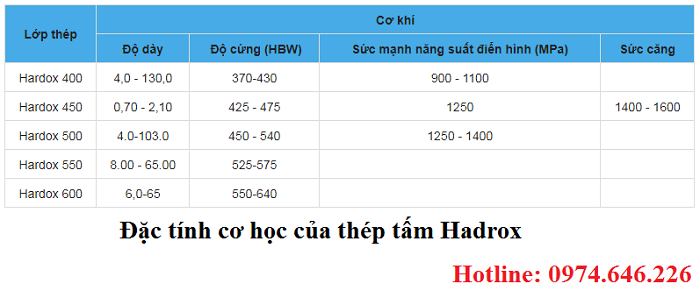 Hadrox-dac-tinh-co-hoc